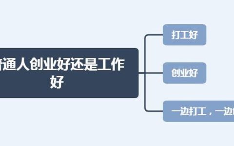 創業和上班哪個苦多點，創業累還是打工累